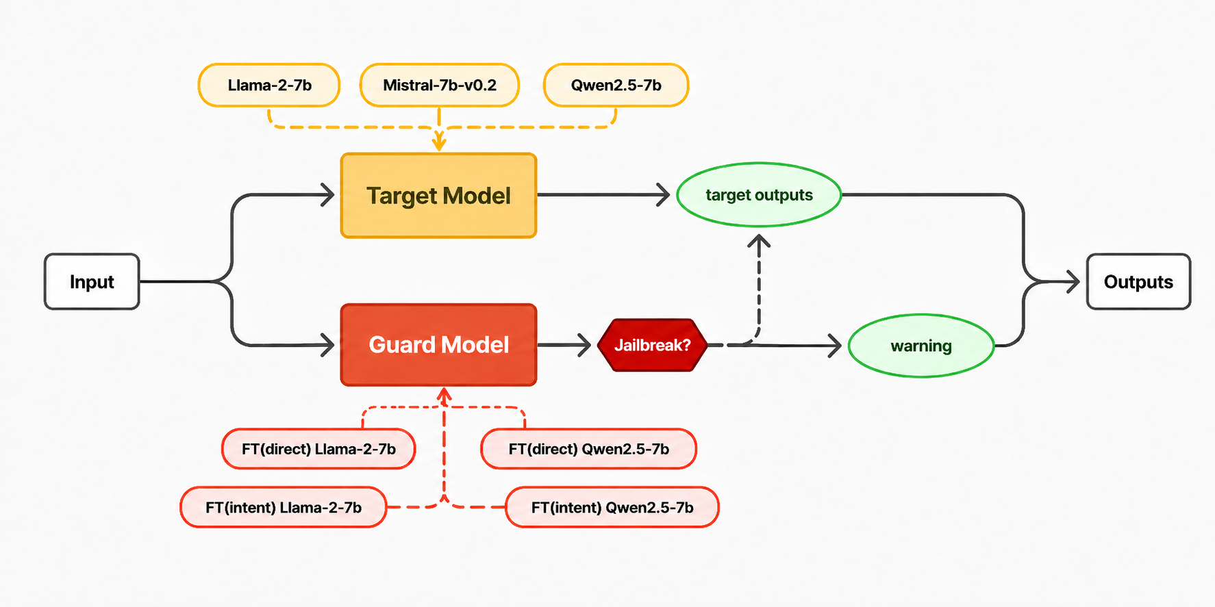 SelfDefend Transferability Study project screenshot